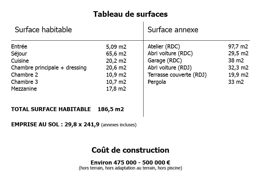 Tableau de surface maison 190 m2