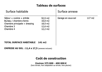 Tableau suface maison 140m2