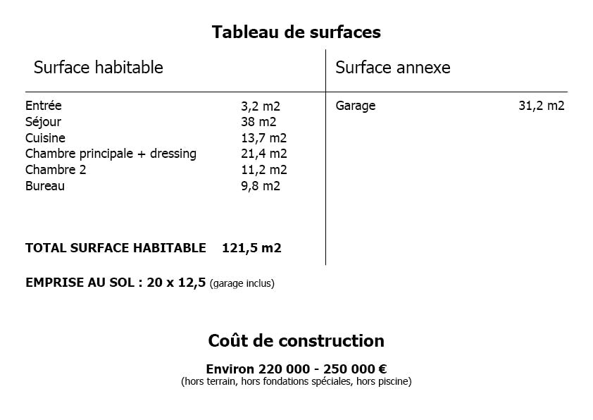 tableau de surface maison 120m2